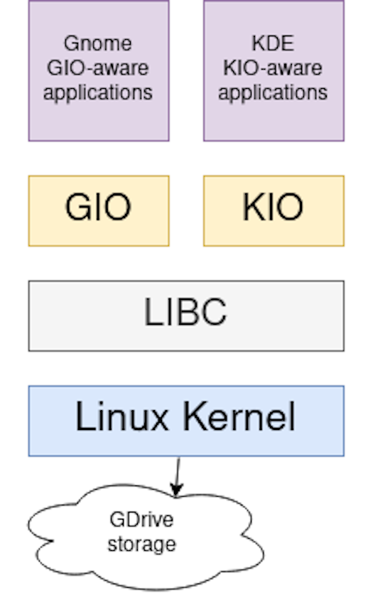 nautilus_config