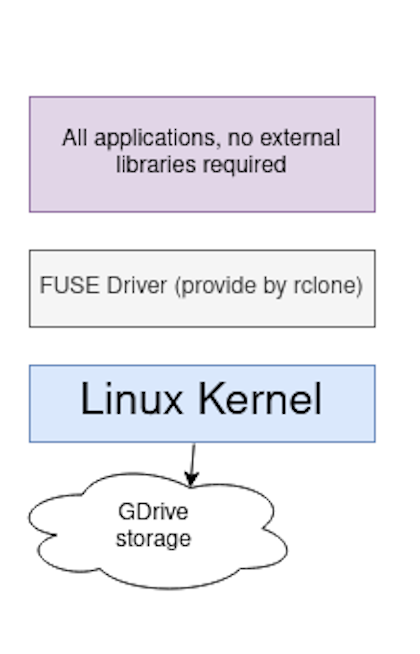 nautilus_config